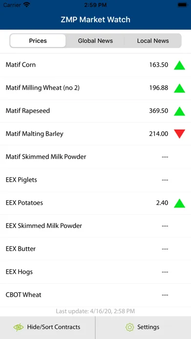 Tangkapan layar ZMP Market Watch
