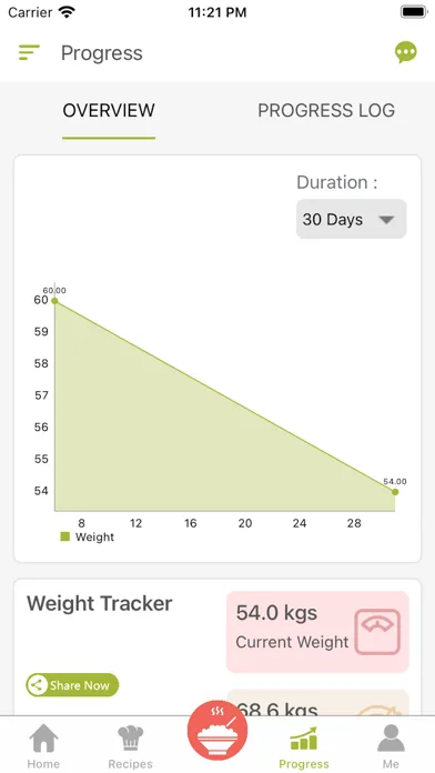 Capturas de tela do Nutrition Defined