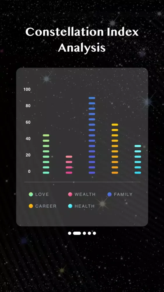 تصاویر Zodiac Prediction 2019