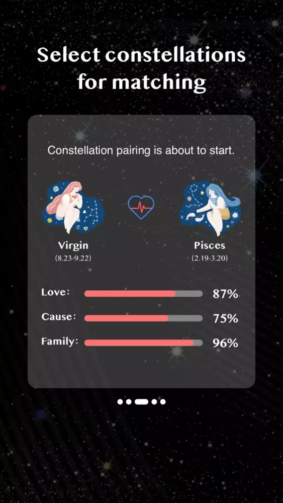 تصاویر Zodiac Prediction 2019