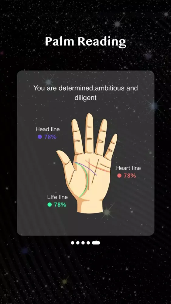 تصاویر Zodiac Prediction 2019