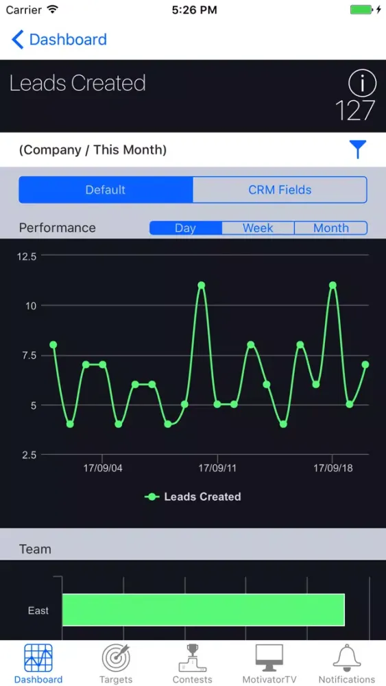 Screenshot di Zoho Motivator