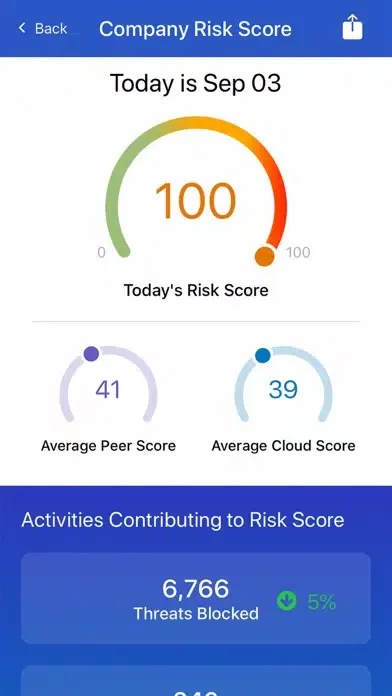 Zscaler Executive Insights স্ক্রিনশট