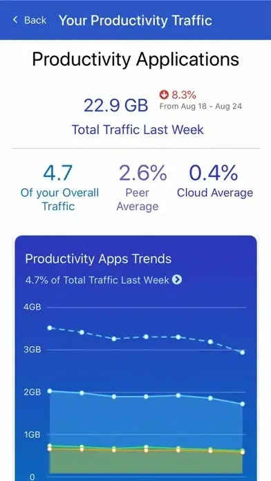 Zscaler Executive Insights স্ক্রিনশট