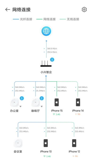 Screenshot di 小兴智企