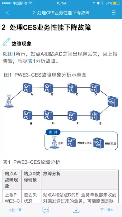 ZTE Support Screenshots
