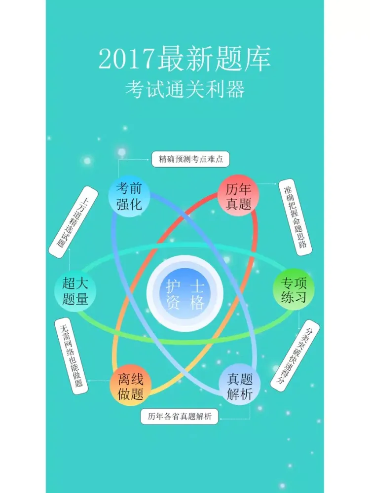 护士资格考试题库-2018执业护考必备题库 iPad  Screenshots