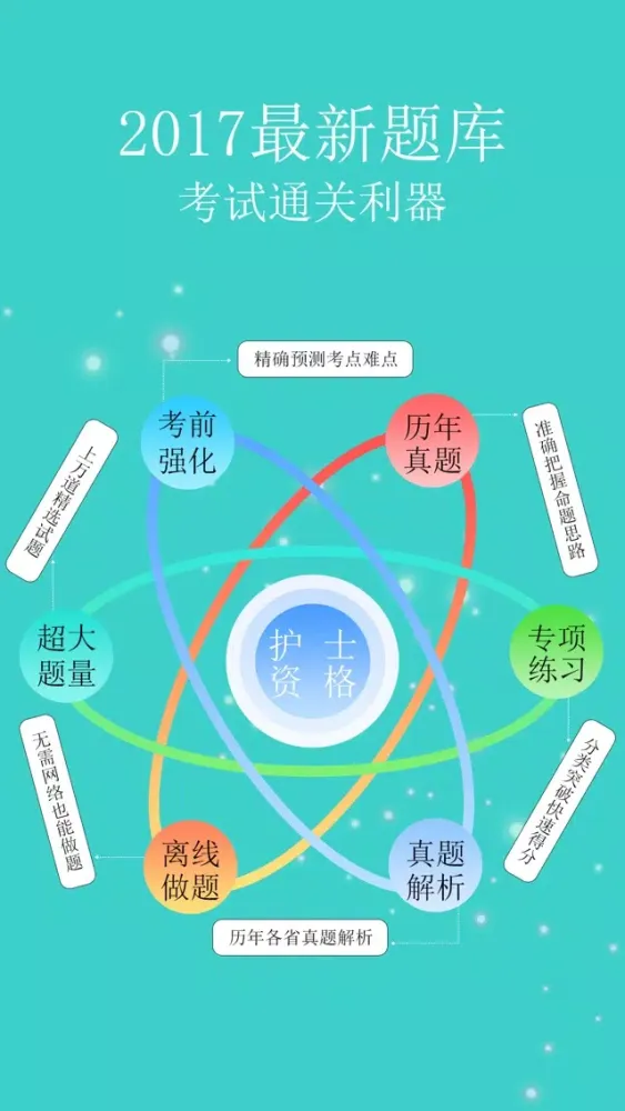 护士资格考试题库-2018执业护考必备题库 Screenshots