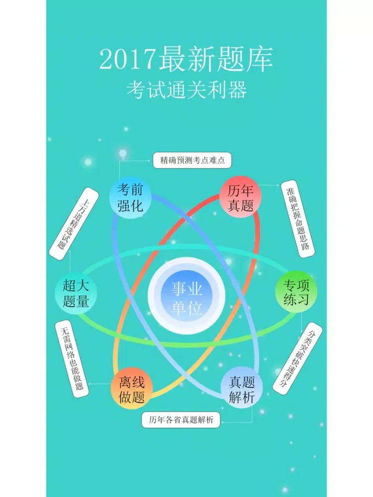صور 事业单位考试-2017事业单位招聘最新题库 iPad 