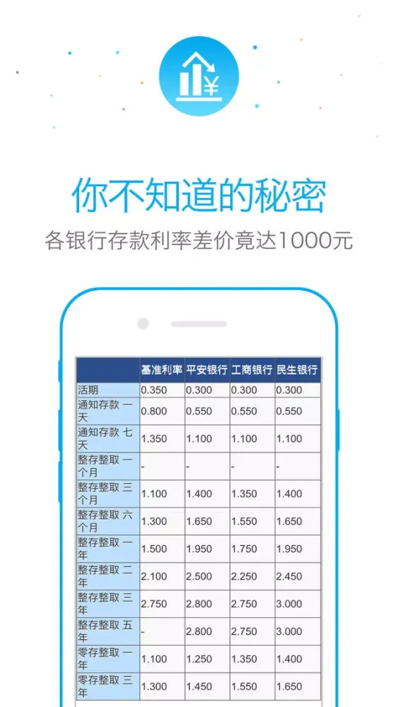Capturas de pantalla de 在线小贷-工薪白领闪电贷款、免信审借贷宝典！