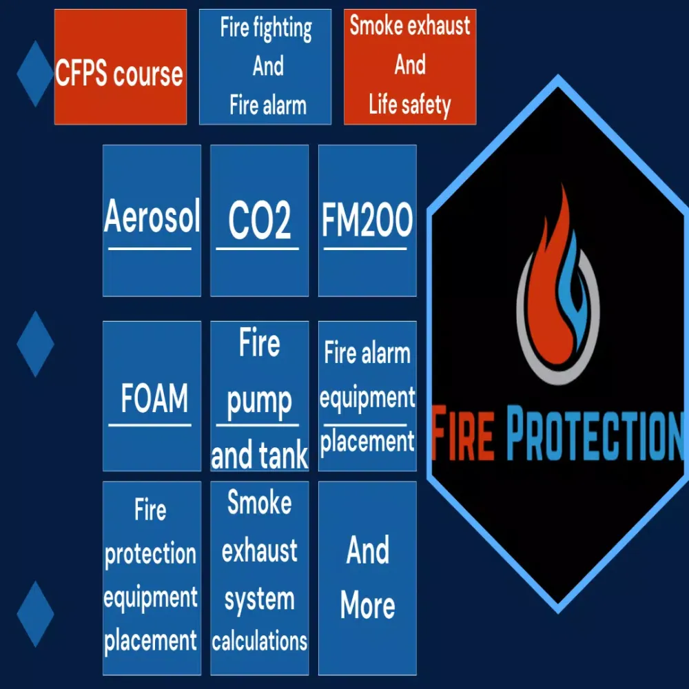 Ảnh chụp màn hình của NFPA CFPS Fire protection