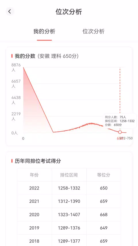 高考填报志愿 Screenshots2