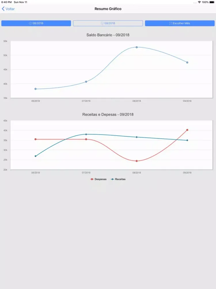 Capturas de tela do Prospecta CondoSocial iPad 