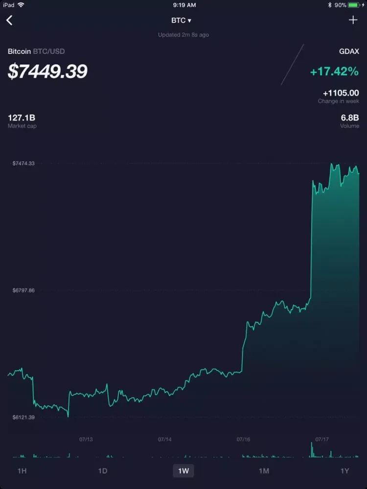ECN Crypto - News & Prices iPad 应用截图
