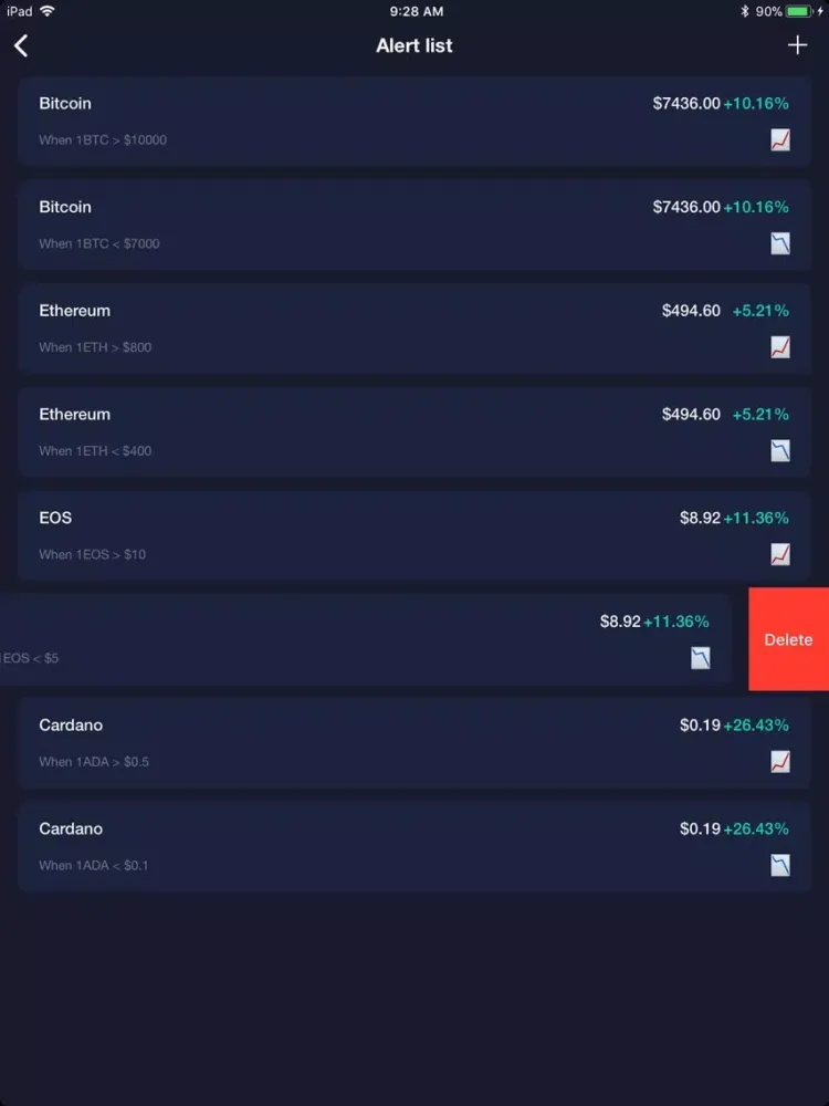 ECN Crypto - News & Prices iPad 应用截图