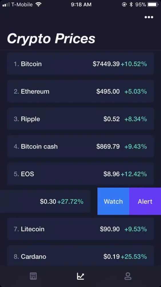 ECN Crypto - News & Prices应用截图