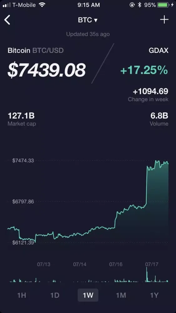 ECN Crypto - News & Prices应用截图