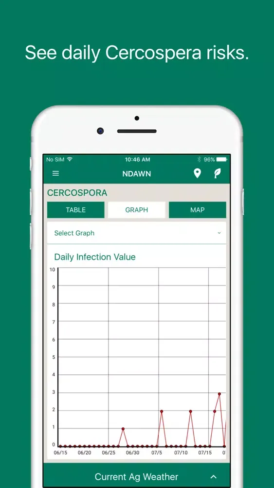 Screenshot di Minn-Dak Mobile