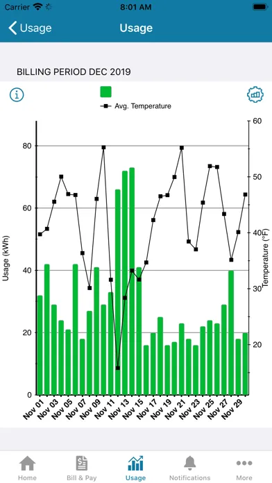Lewes BPW स्क्रीनशॉट
