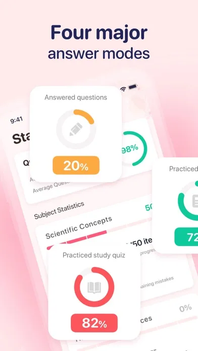 Cosmetology Exam Prep: 2024 Screenshots