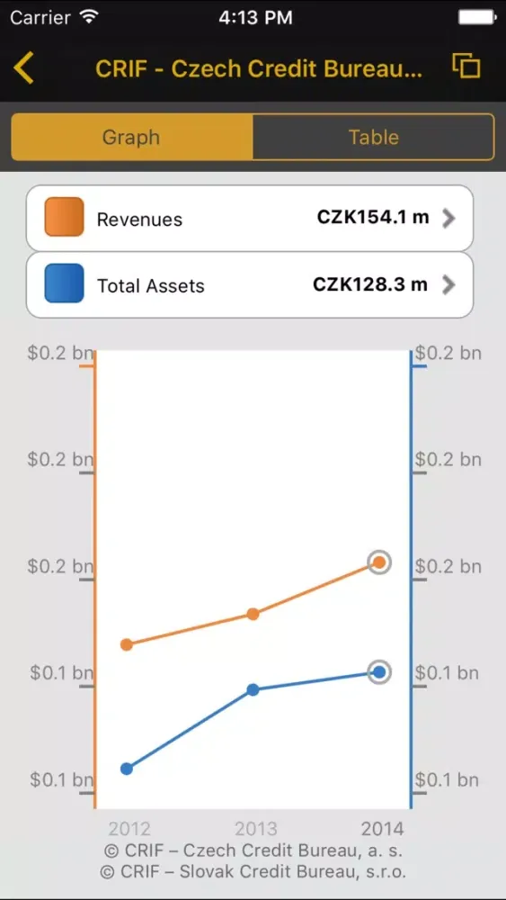 Cribis Mobile Screenshots