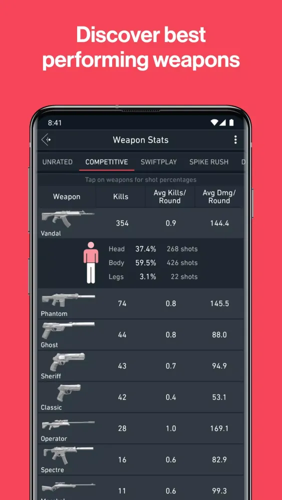 Spike Stats应用截图