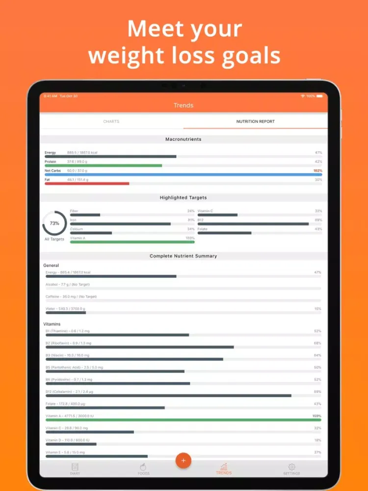 Tangkapan layar Cron-o-Meter Nutrition Tracker iPad 