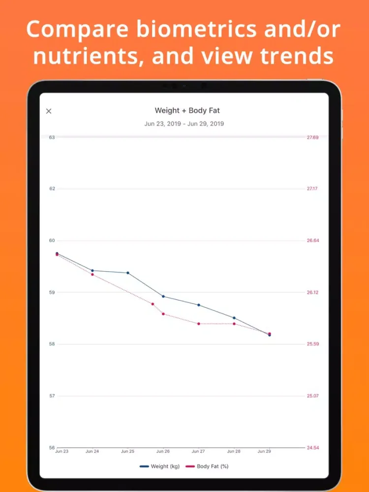 Tangkapan layar Cron-o-Meter Nutrition Tracker iPad 