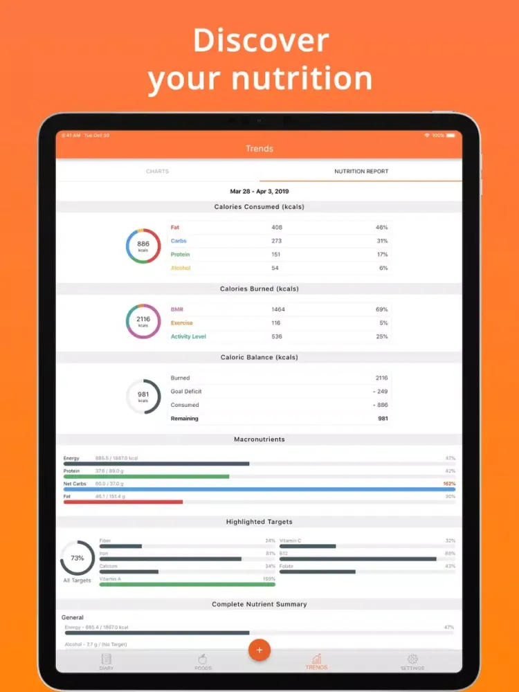 Tangkapan layar Cron-o-Meter Nutrition Tracker iPad 