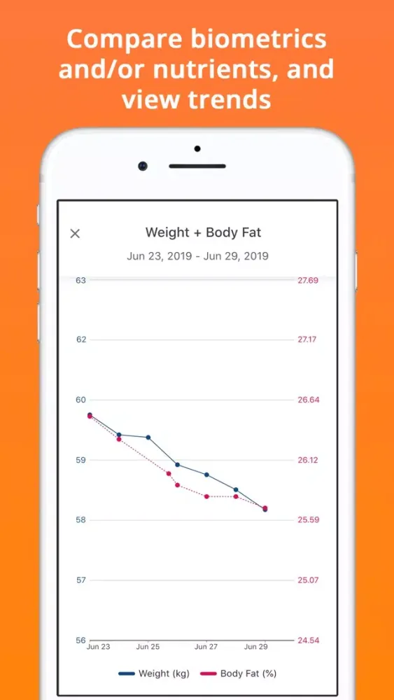 Tangkapan layar Cron-o-Meter Nutrition Tracker