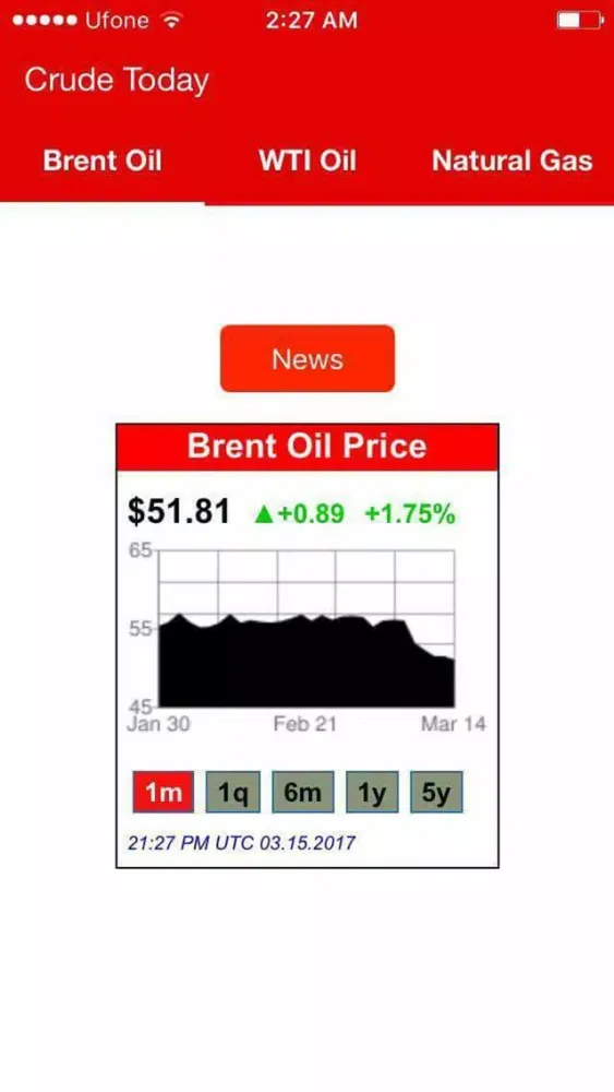 Ảnh chụp màn hình của Crude Today - Daily Oil Price