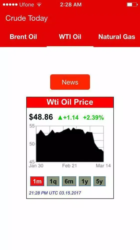 Ảnh chụp màn hình của Crude Today - Daily Oil Price