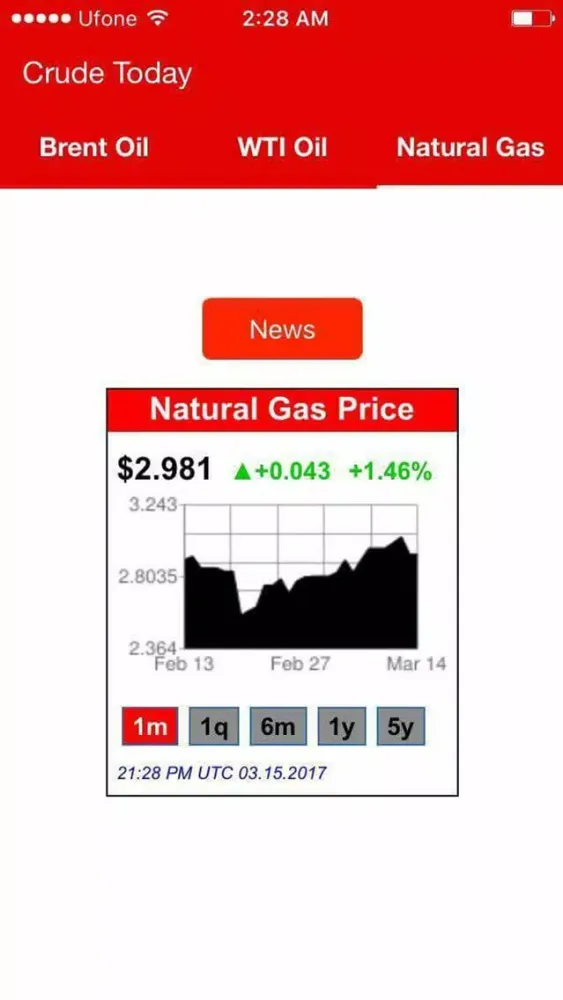 Ảnh chụp màn hình của Crude Today - Daily Oil Price