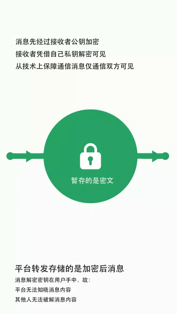AirChat - 安全的通讯工具 Ekran Görüntüleri
