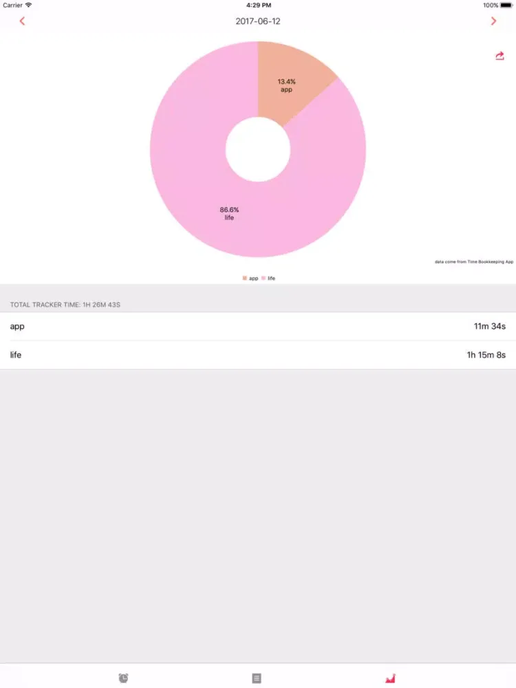 Tangkapan layar TimeKeeper - track your time iPad 