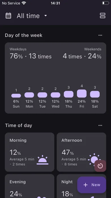 Tangkapan skrin Ei Nano - Self Pleasure Diary