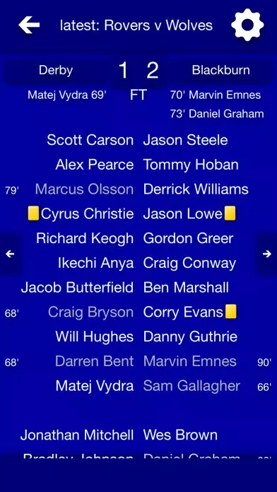 All The News - Blackburn Rovers Edition Screenshots