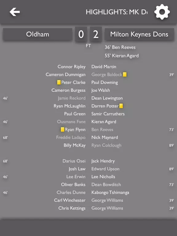 All The News - MK Dons Edition iPad  Screenshots