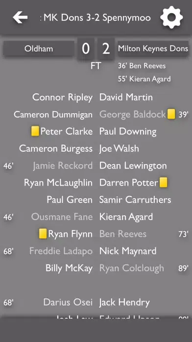 All The News - MK Dons Edition Screenshots
