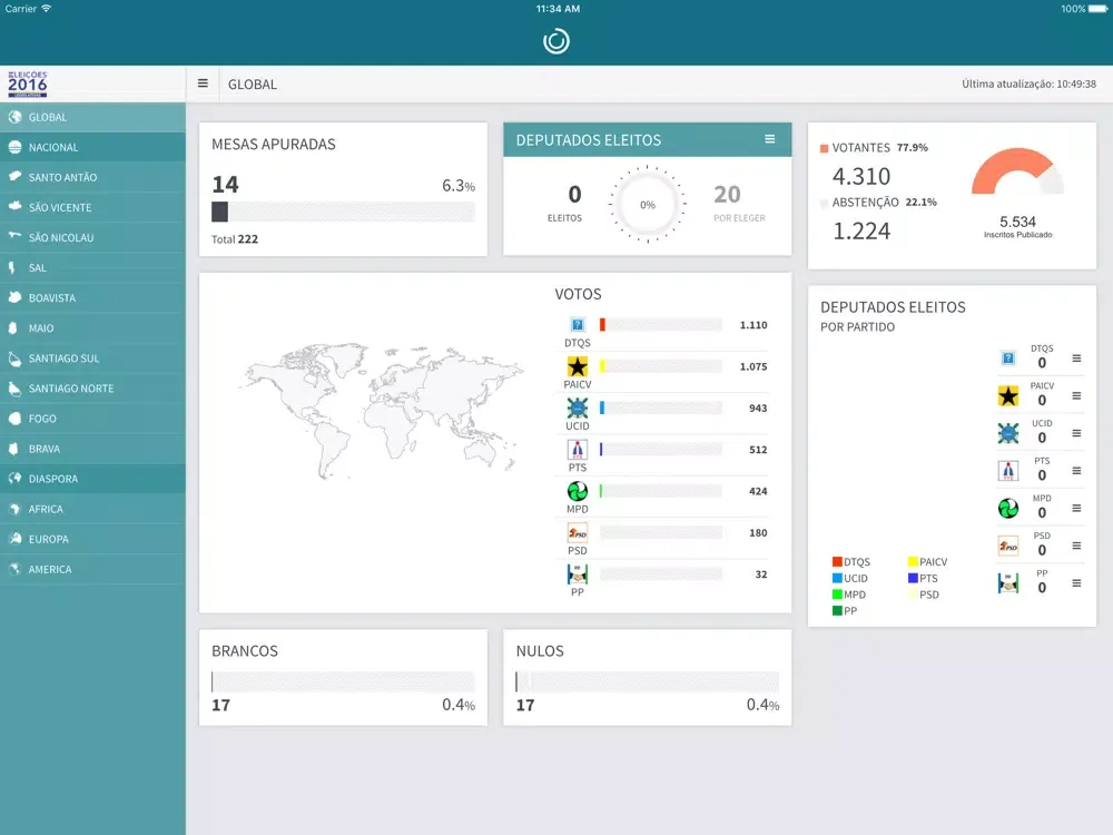 تصاویر Eleições CV iPad 