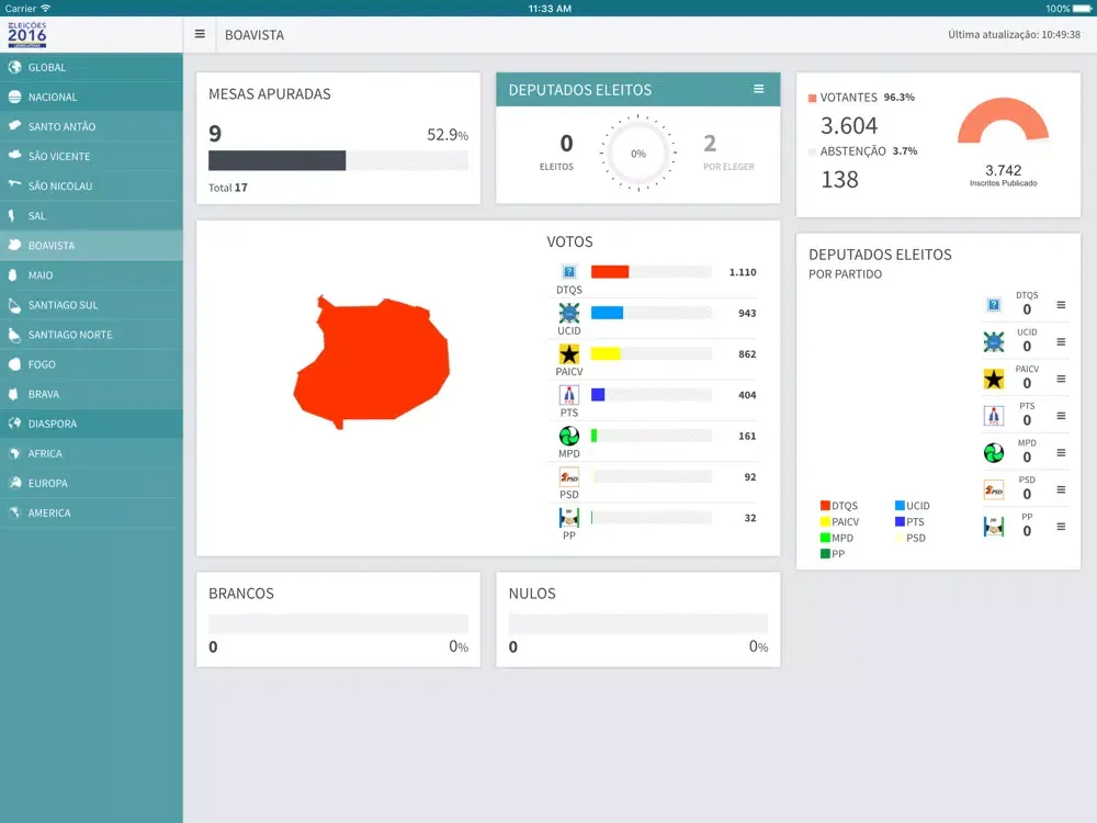 تصاویر Eleições CV iPad 