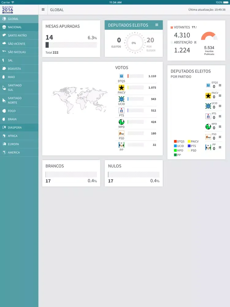 تصاویر Eleições CV iPad 