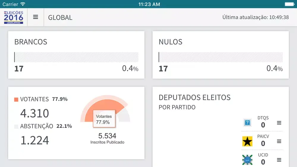 تصاویر Eleições CV