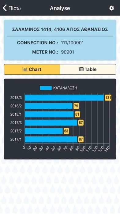Water Board Lemesos Screenshots