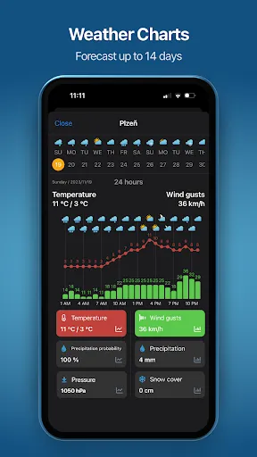 Ventusky: Weather Maps & Radar Ekran Görüntüleri