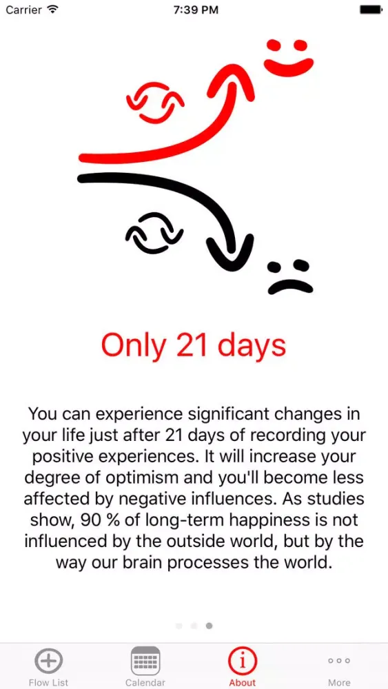 صور Flow list - positive diary