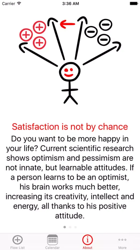 صور Flow list - positive diary