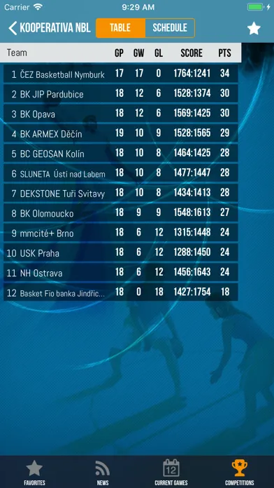 Tangkapan skrin CZ.BASKETBALL