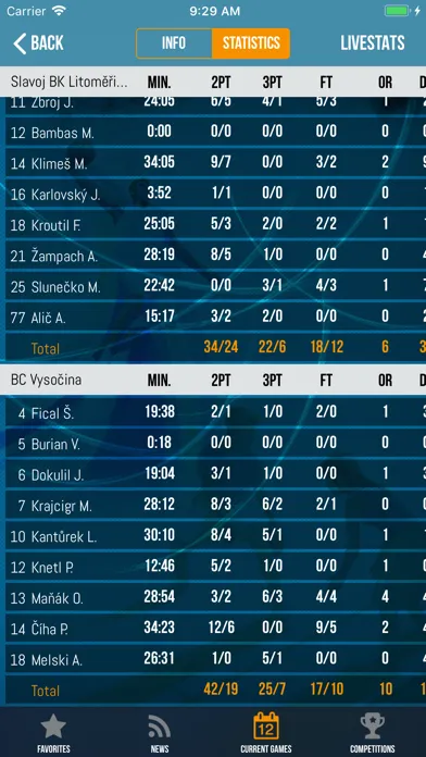 Tangkapan skrin CZ.BASKETBALL