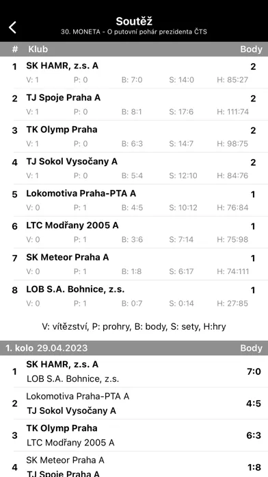 صور App ČTS
